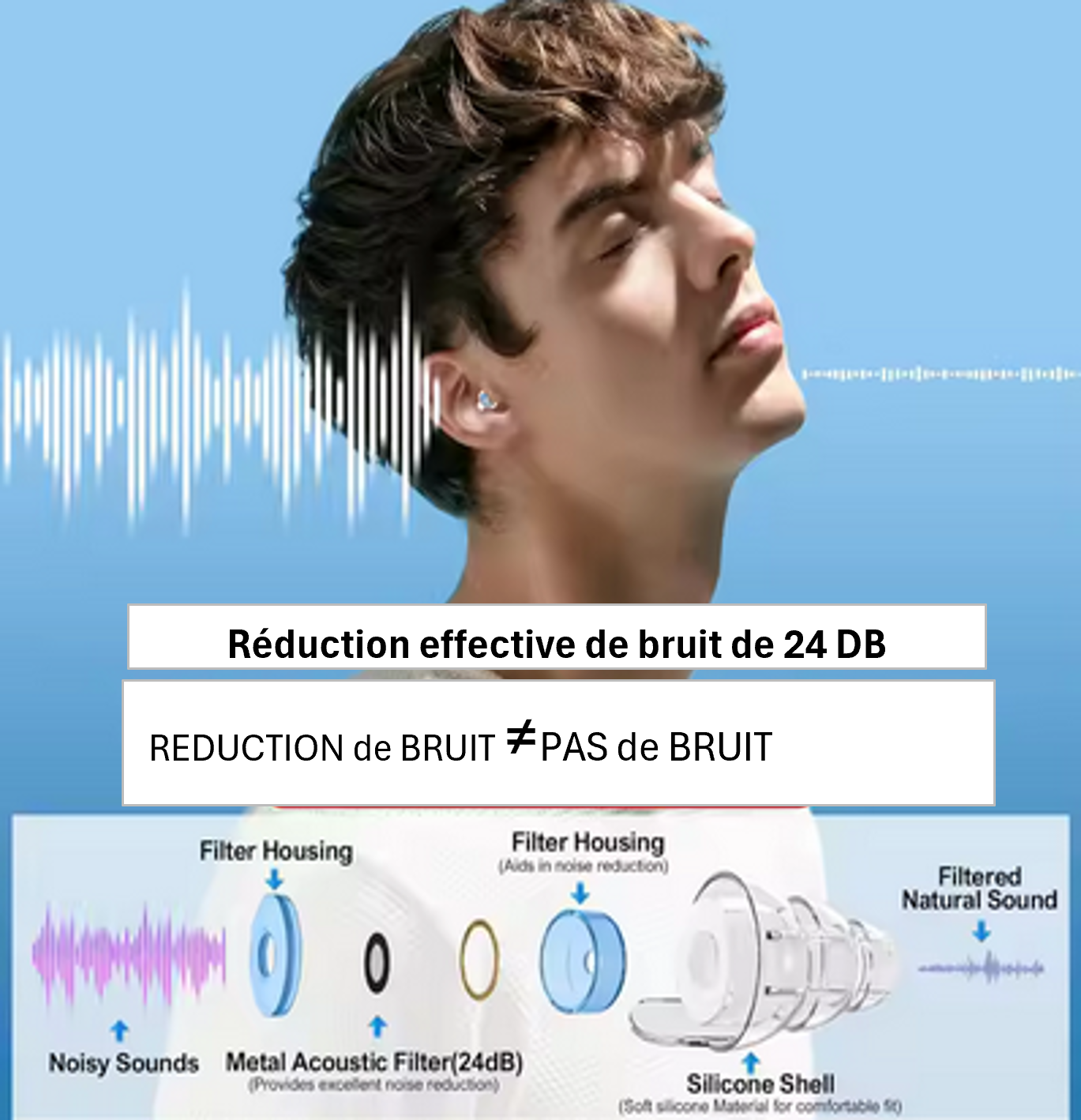 réducteur de bruit - bouchons oreille - protection oreille - ambiance bruyante